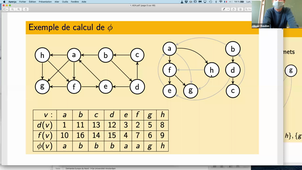Cours 4 Algorithmique des graphes