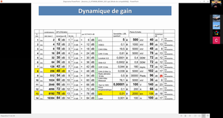 Vidéo16 RDNAV : dB dBm dBV