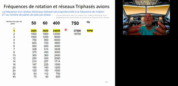 initiation Aéronautique 10 : energie électrique avion, réseau triphasé