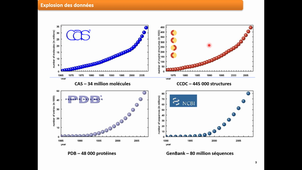 Partie 1 - Developpement médicaments - cours 4TCH804U - Chimie médicinale 1