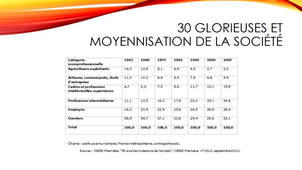 résumé chapitre 3
