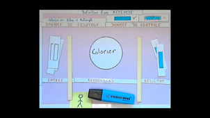 Durée d'une activité de production