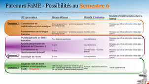 Vidéo implémentation FaME - SV - 2022-2023