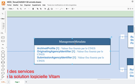 1- SIP : métadonnées globales et étendues