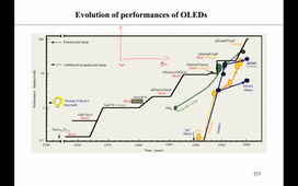 Cours Applied Nano du 8 Octobre
