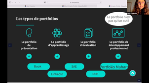 La démarche portfolio