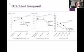 L3 UE2 neuropsychologie - Partie2-SyndAmnésiques