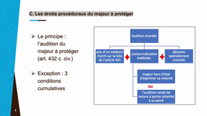 Prépa ENM civil 2.7.2 - Procédure de mise sous protection et évolution de la mesure