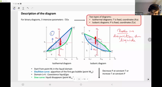 Diagrammes de phase L3 Chimie - Cours 3