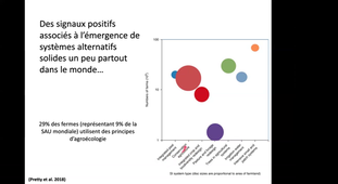 CM1 # Enjeux de l'Agroécologie # P. Barbieri