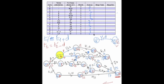 TD gr1 26/01