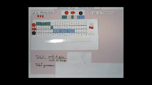 Détermination du débit d'un processus de production