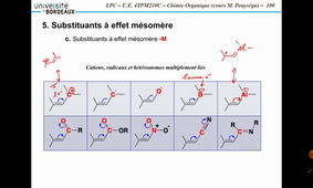 S2 - ORGA - Cours #9 (07/04/2021)