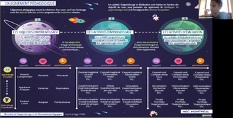 Construire son enseignement : Acquis d'apprentissage et stratgies pédagogiques