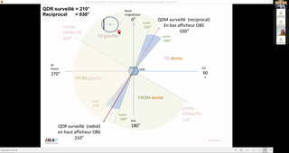 Live12mai2021_L3_IMSAT_4TIM608