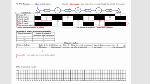 Débit d'un processus de production