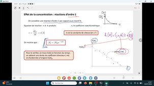 ChSol L2Pro - Chapitre 2 - Partie F