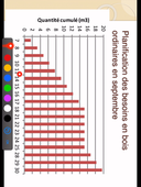 gestion des stocks