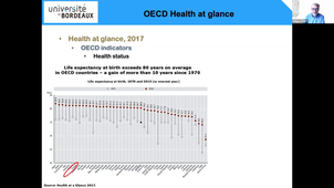 Pharma UEL IPE: Global Health Expenditures