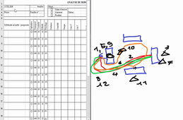 Analyse de déroulement partie1