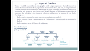 1.3.1 Le diagramme de Lexis - Ages et durées