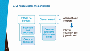 Prépa ENM civil 2.8.1