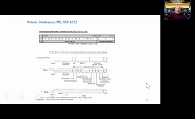 bus militaire MIL-STD-1553B initiation