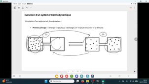 ChSol L2Pro - Chapitre 2 - Partie A