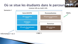 Présentation de Info2