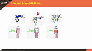 Interactions statistiques
