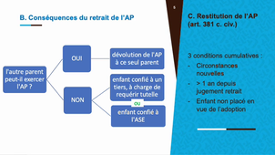 prépa ENM civil 2.8.2
