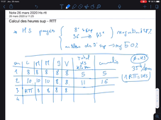 calcul HS