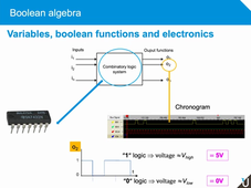 The basics of electronics - Digital electronics part 1