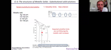 cours n°3  les_limites_Solubilités&Phases_Hume Rothery