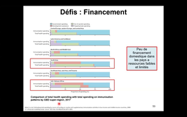 Vaccinologie tropicale Dr Konu Rodion.mp4