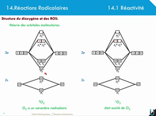 14_reactions_radicalaires