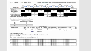 délai de fabrication
