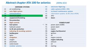 documentation reglementation avionique