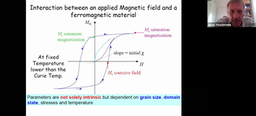 Lecture n°3  Ferromagnetic solids