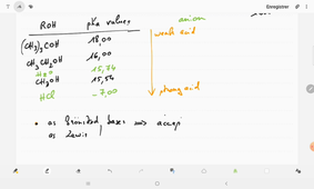 CO3 - A2 (anglais) - Cours 5/9 (30/09/2020)