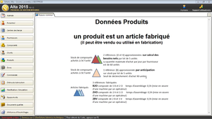 données produits