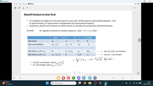 ChSol L2Pro - Chapitre 1 - Partie C
