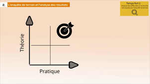 Recherche en Actions extrait séance 6