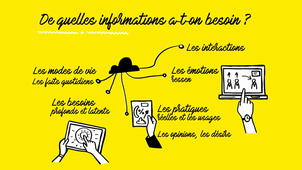 La recherche utilisateur : une démarche structurée