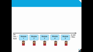 L'exemple de la formation NetTrainers