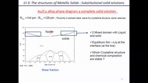 cours n°2  Solution_Solide de substitution; diagramme CuAu