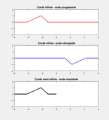 Corde semi-infinie extrémité fixe
