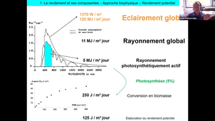 Agroressources, Filières / CM1 L. Jordan-Meille / Agronomie Itinéraires culturaux