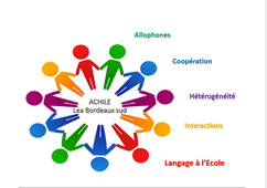 Absentéisme - Culture scolaire  Introduction