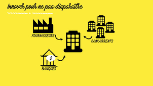 Innover pour ne pas disparaître